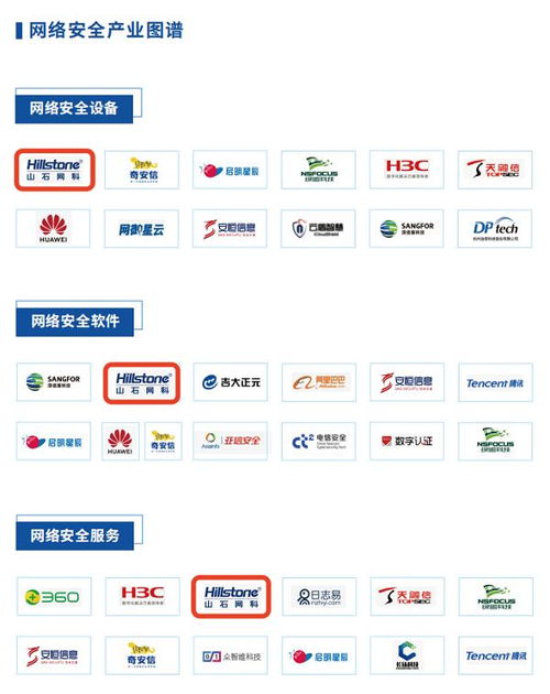 信创新势力崛起 山石网科入选人民数据研究院网络与信息安全软件开发报告