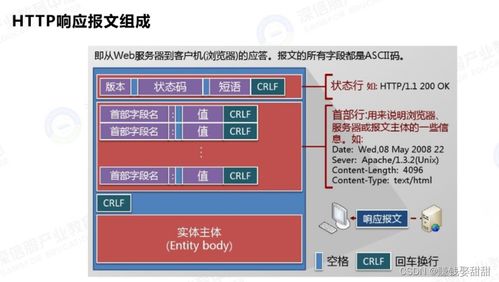 网络安全 HTTP头部注入的原理、危害与防护策略