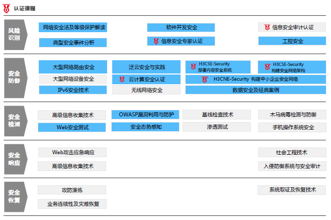 构建数字化专业赋能课程体系 网络与信息安全软件开发的实践与前瞻