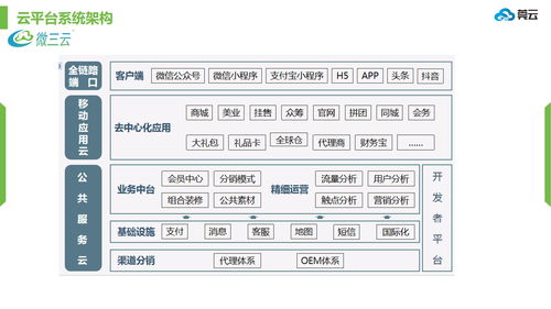微三云源码与佐丹力模式介绍及开发指南