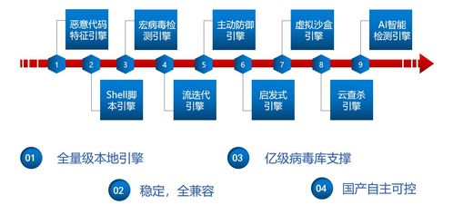 江民科技 30年专注网络与信息安全的Linux杀毒先锋